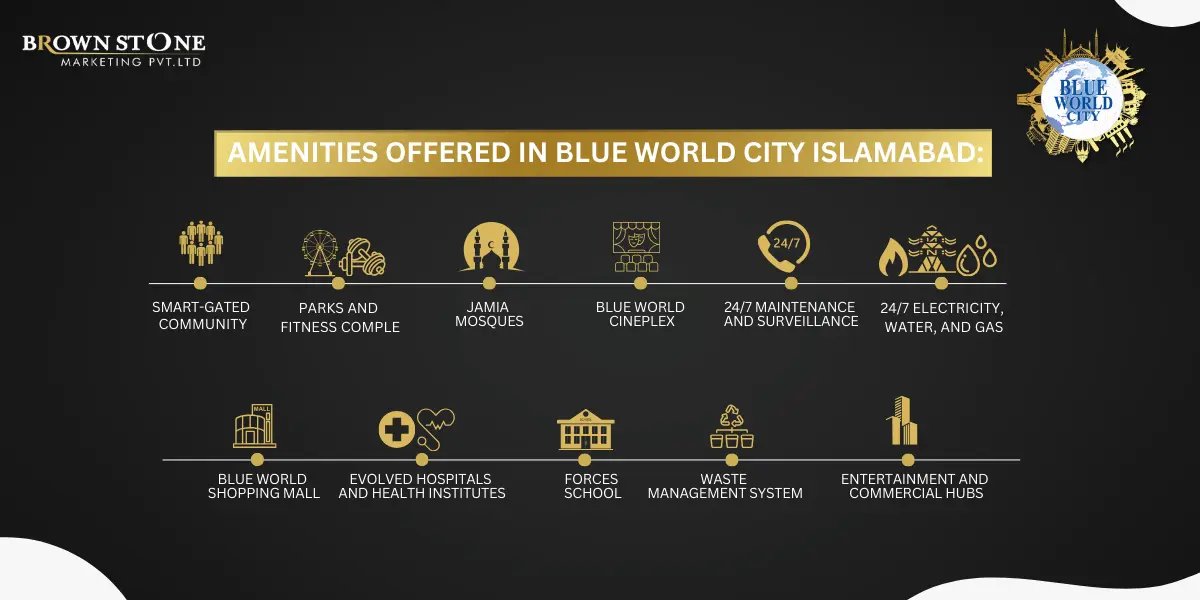 Blue world city islamabad amenities